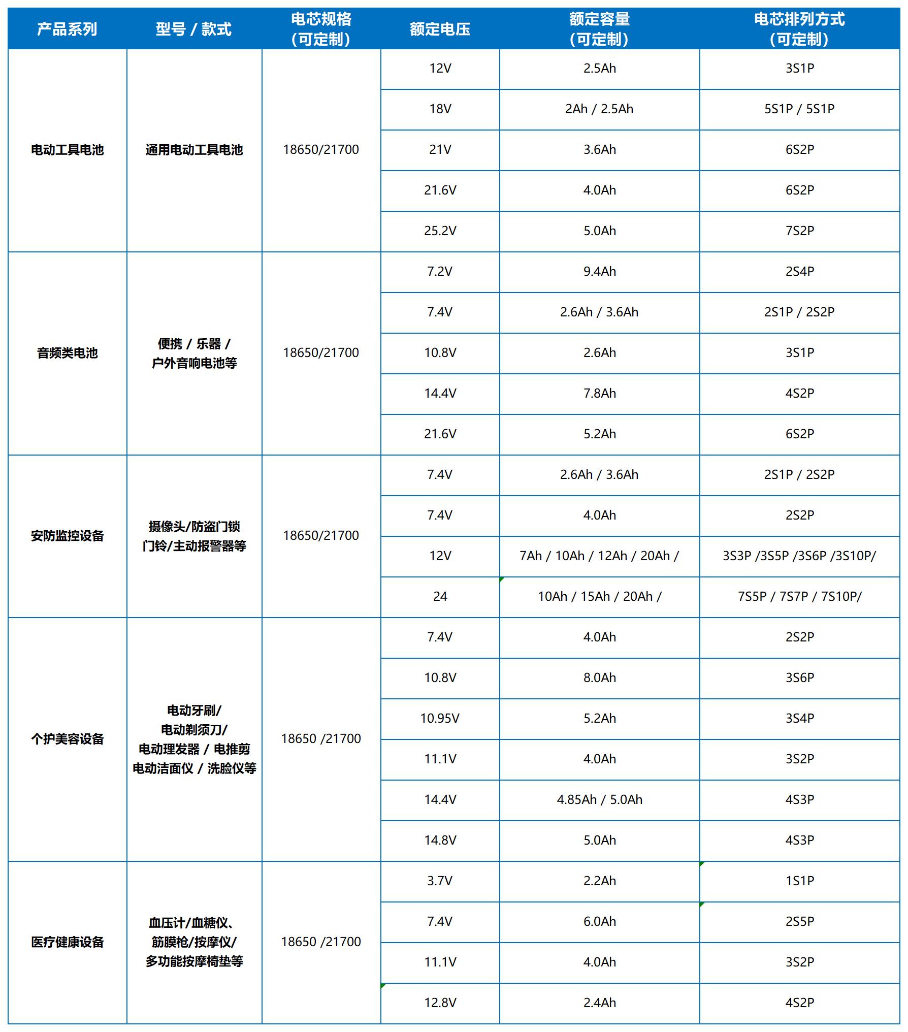 产品规格表_3C消费类电池中文.jpg
