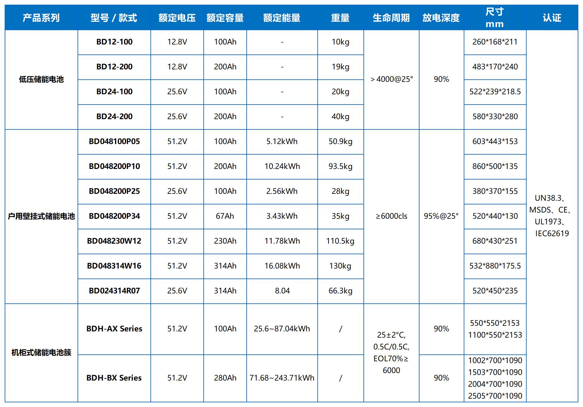 产品规格表_工业储能中文.jpg