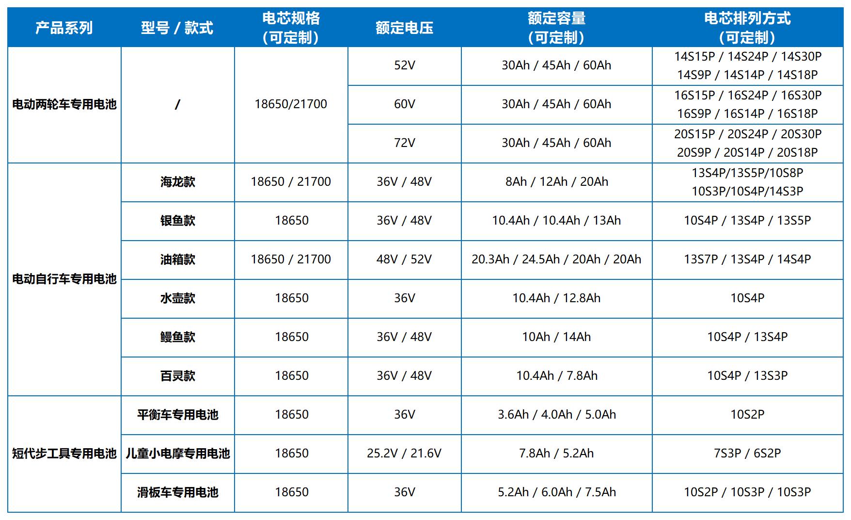 产品规格表_轻型动力中文.jpg